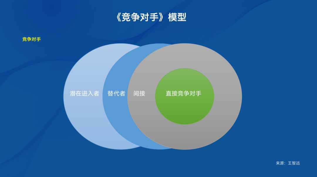 不会做市场洞察？看这篇就够了！