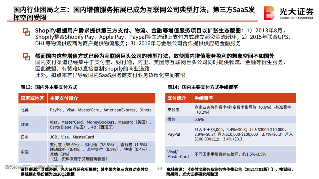 私域流量行业深度系列报告