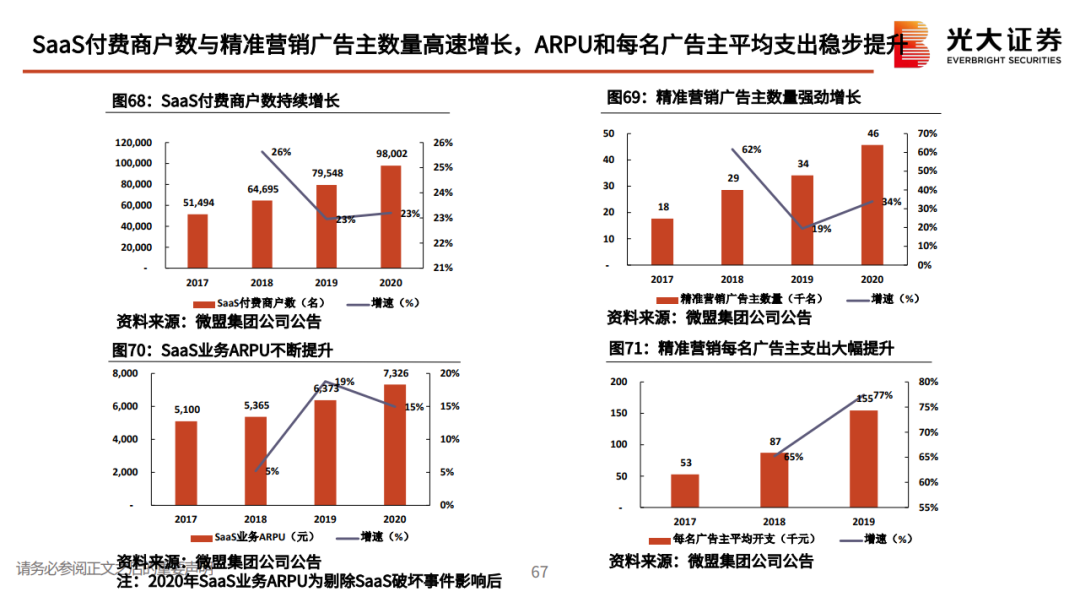 私域流量行业深度系列报告