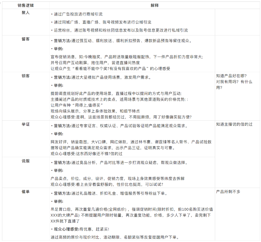 抖音直播话术案例分析