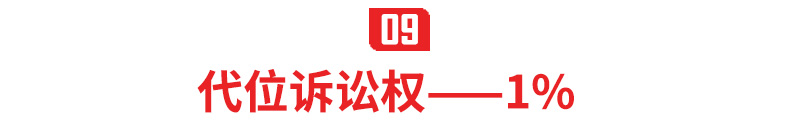 股权：67%，51%，34%，30%，20%，10%，5%，3%，1%分别拥有哪些权力？