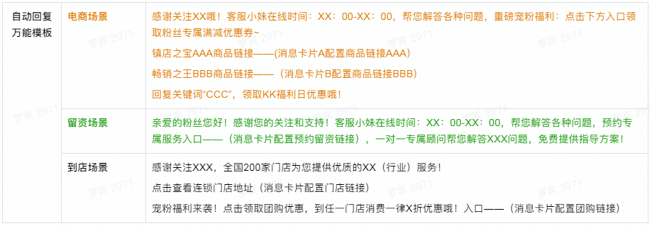 抖音企业号运营方法论