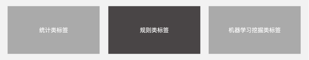 一文从0到1掌握用户画像知识体系