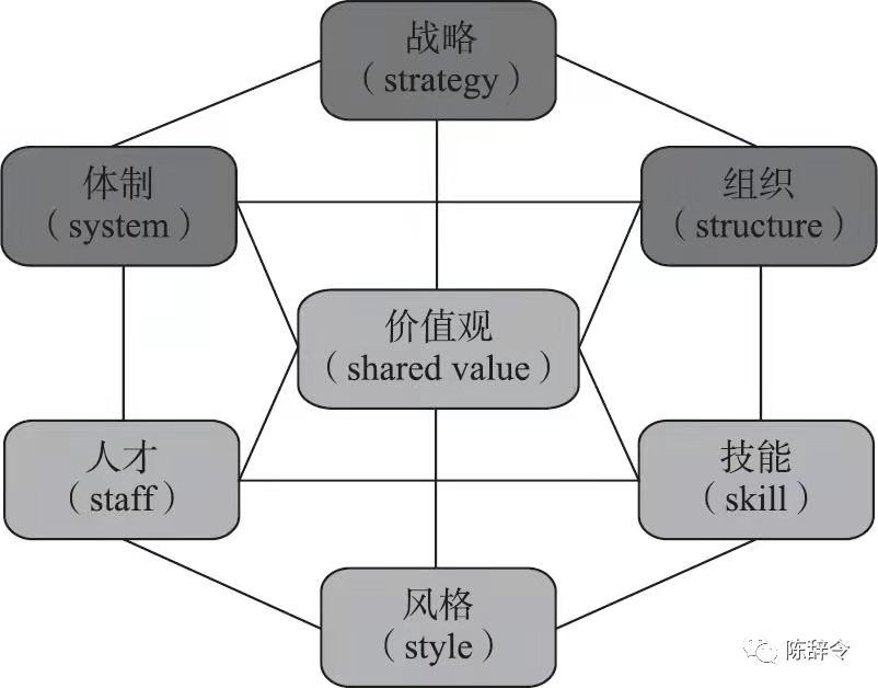 麦肯锡等全球顶尖咨询公司常用的12个超牛思维模型