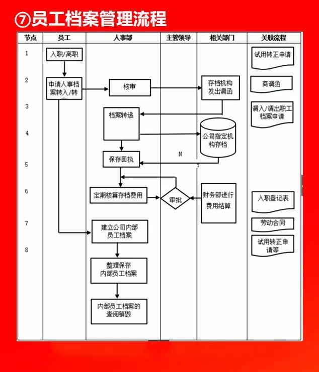 全套公司管理流程图，值得收藏!