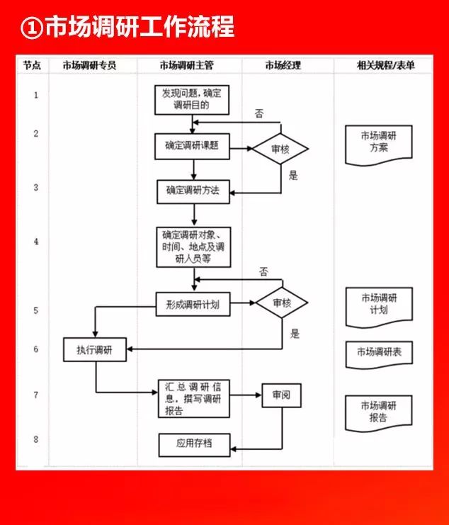 全套公司管理流程图，值得收藏!