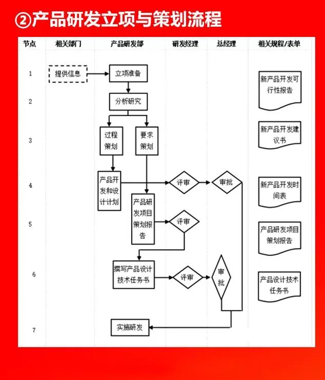 全套公司管理流程图，值得收藏!