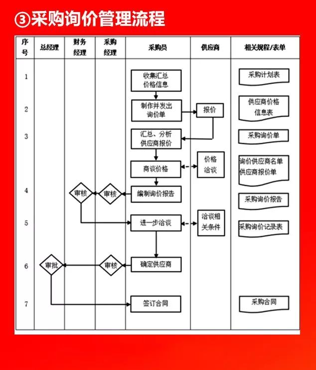 全套公司管理流程图，值得收藏!