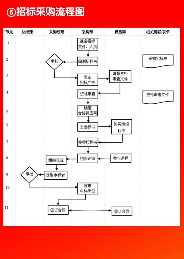 全套公司管理流程图，值得收藏!