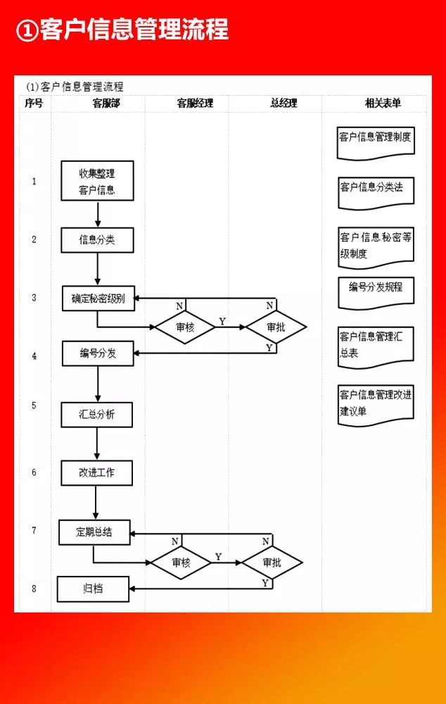 全套公司管理流程图，值得收藏!