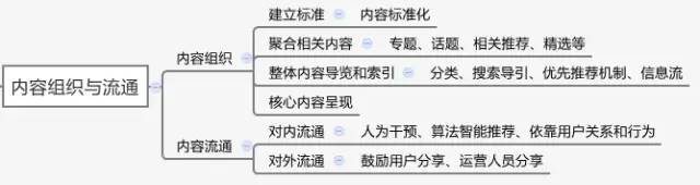 运营之光