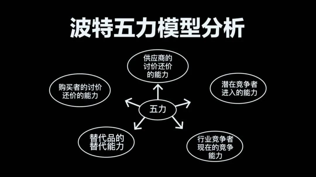 运营人经常用到的28个营销模型（1.0版）