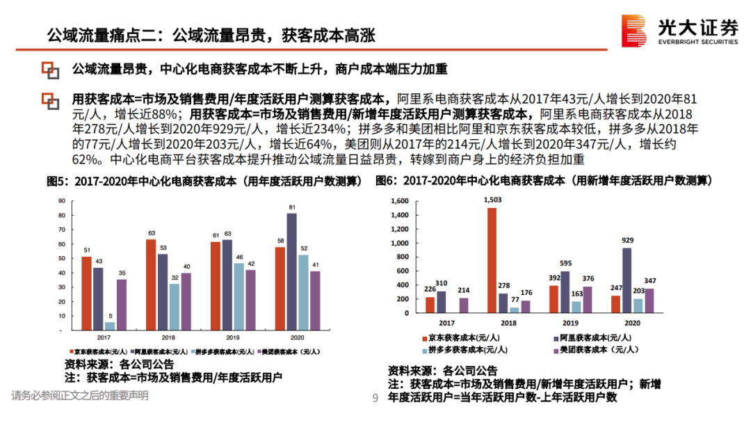 私域流量行业深度系列报告