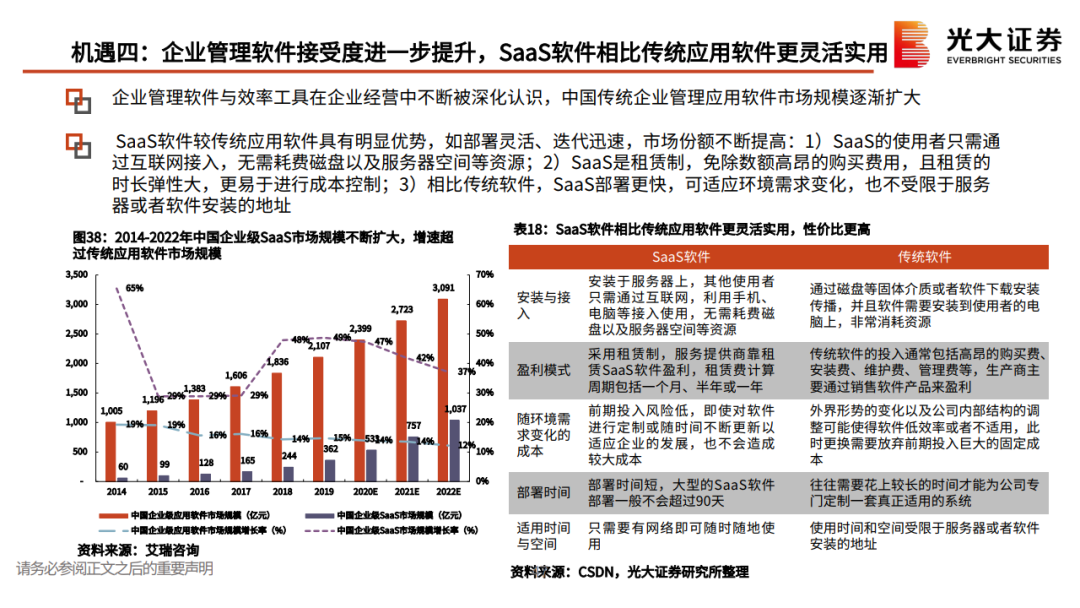 私域流量行业深度系列报告