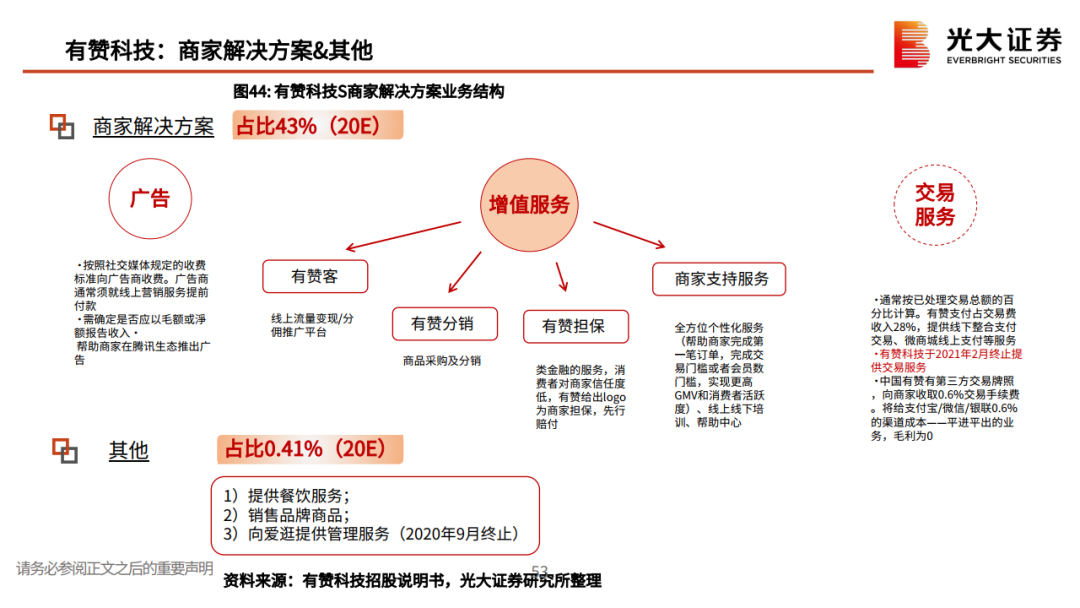 私域流量行业深度系列报告