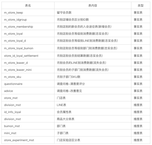 如何通过数据分析实现用户增长？【案例分享】