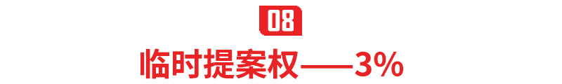 股权：67%，51%，34%，30%，20%，10%，5%，3%，1%分别拥有哪些权力？