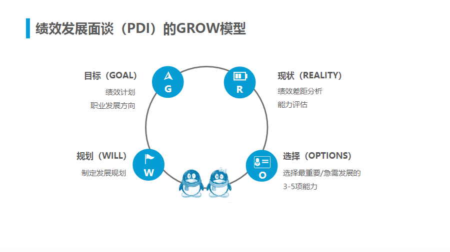 腾讯人力资源与组织管理体系.ppt