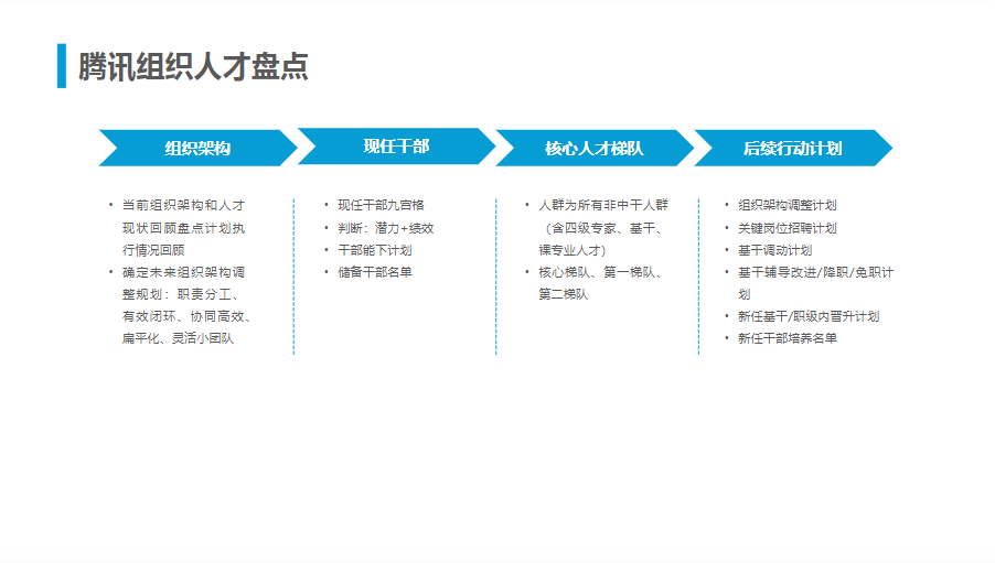 腾讯人力资源与组织管理体系.ppt