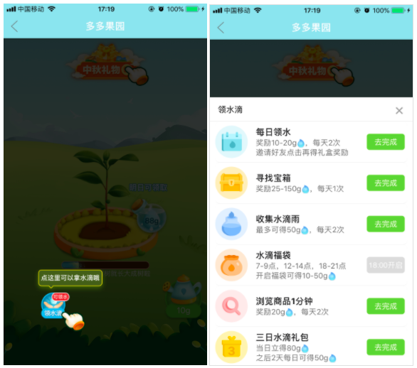 免费送水果的多多果园居然盈利了，解读社区新玩法