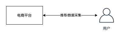 小米有品-产品运营分析！