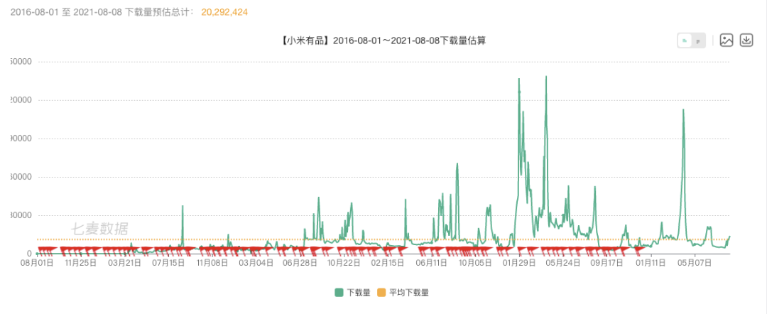 小米有品-产品运营分析！