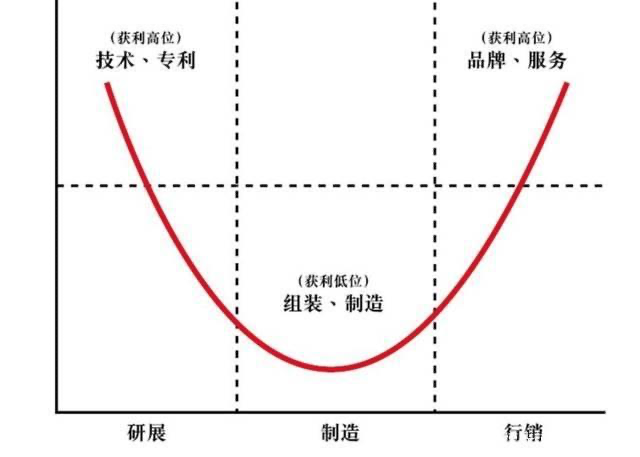 小米有品-产品运营分析！