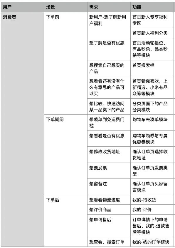 小米有品-产品运营分析！