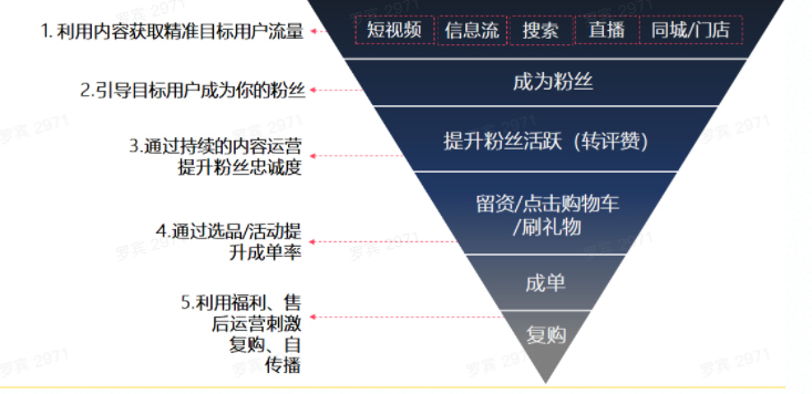 抖音企业号运营方法论