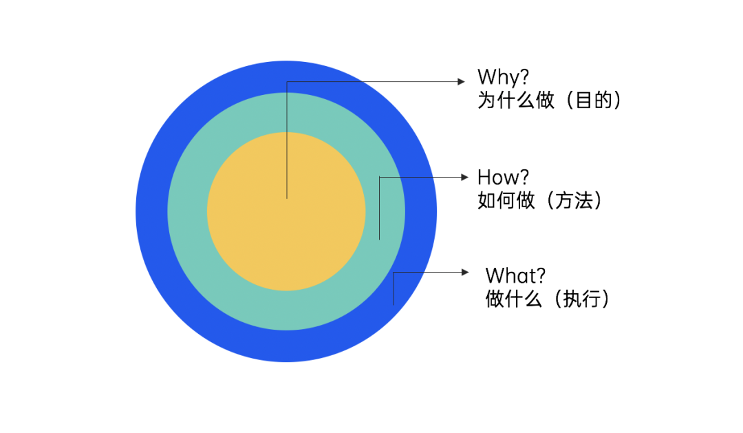 2021年职场人必备的42个营销模型（3.0版）