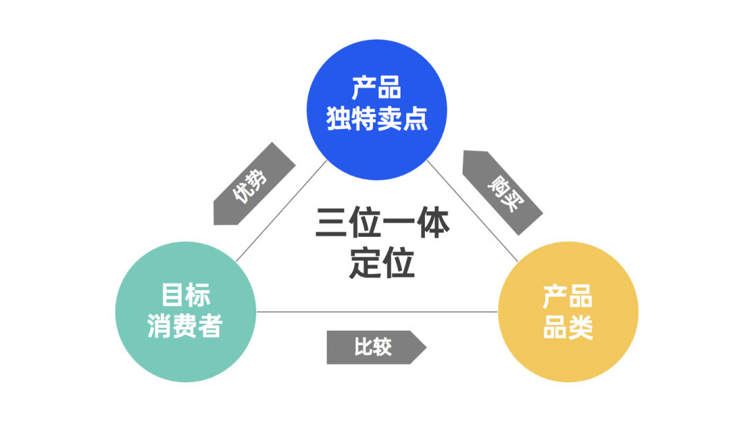 2021年职场人必备的42个营销模型（3.0版）