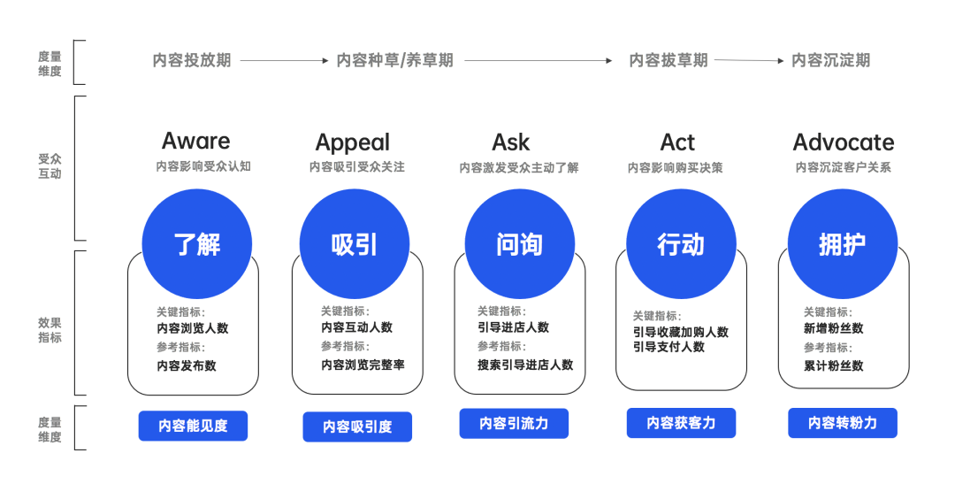 2021年职场人必备的42个营销模型（3.0版）