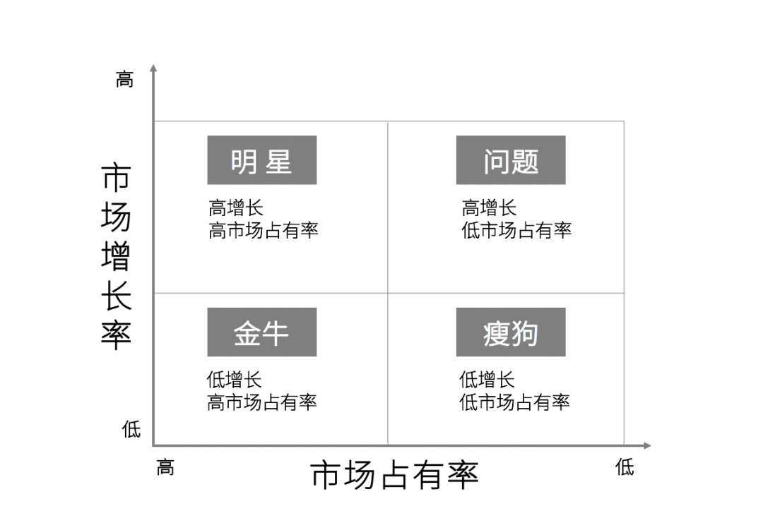 2020年策划人必备的24个营销模型