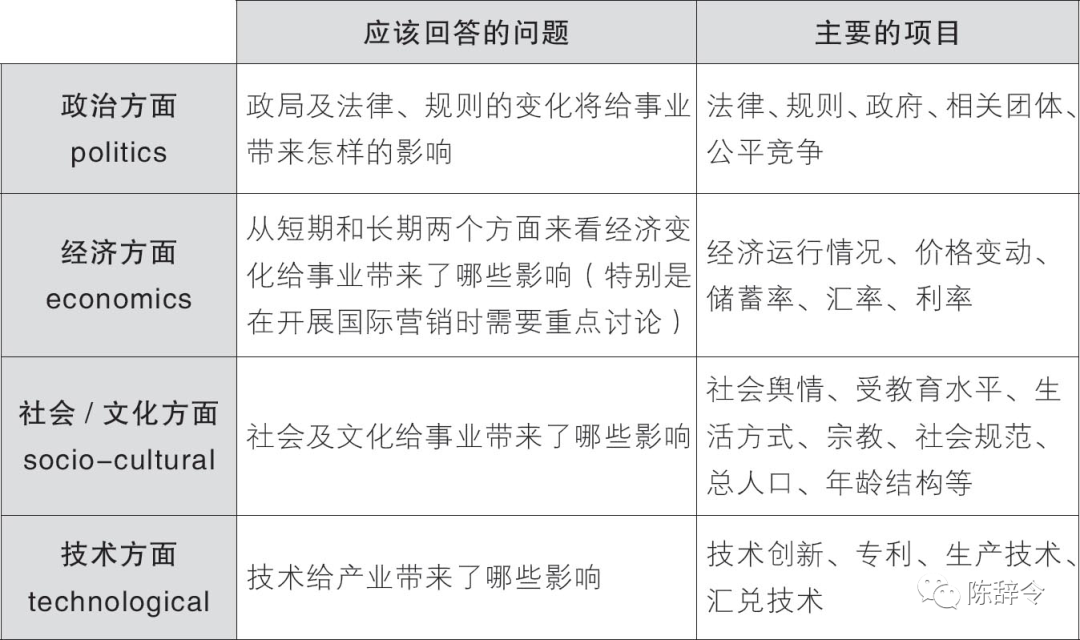 麦肯锡等全球顶尖咨询公司常用的12个超牛思维模型