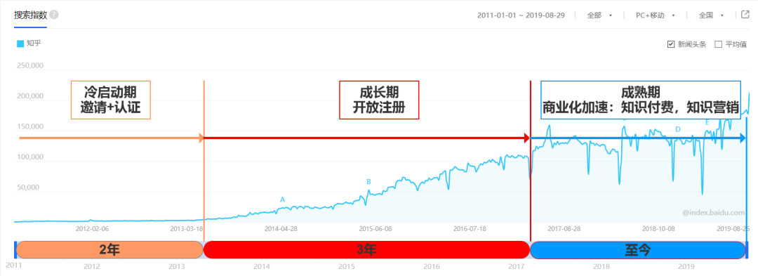 运营策略分析：知乎，内容社区的变现之路