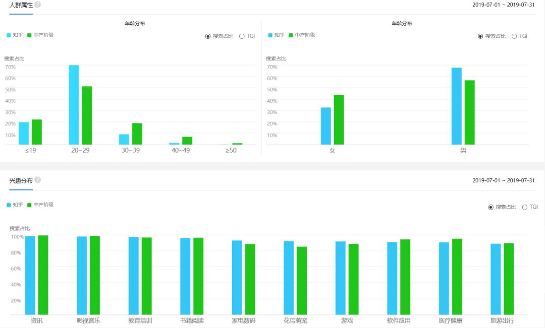 运营策略分析：知乎，内容社区的变现之路