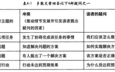 运营人如何清晰，有逻辑地表达和思考？