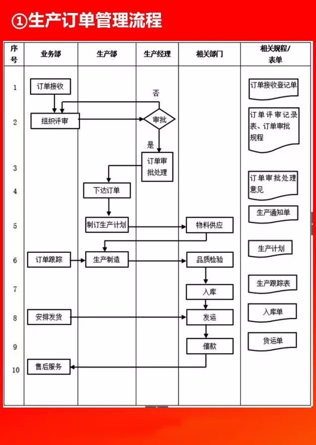 全套公司管理流程图，值得收藏!