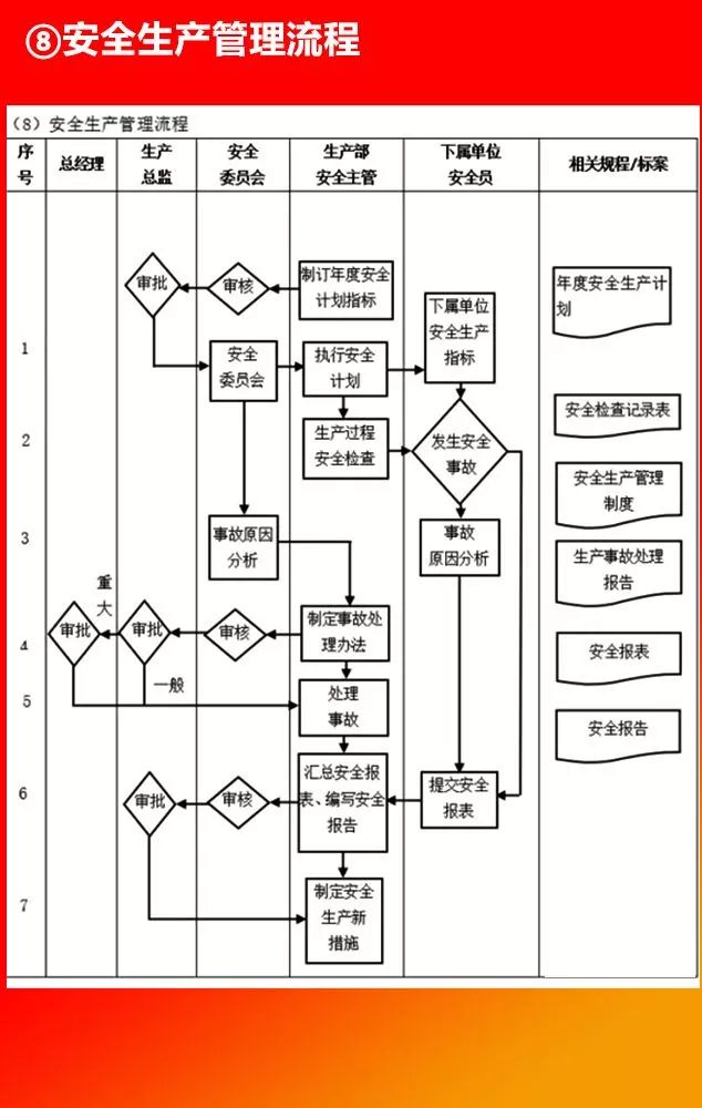 全套公司管理流程图，值得收藏!