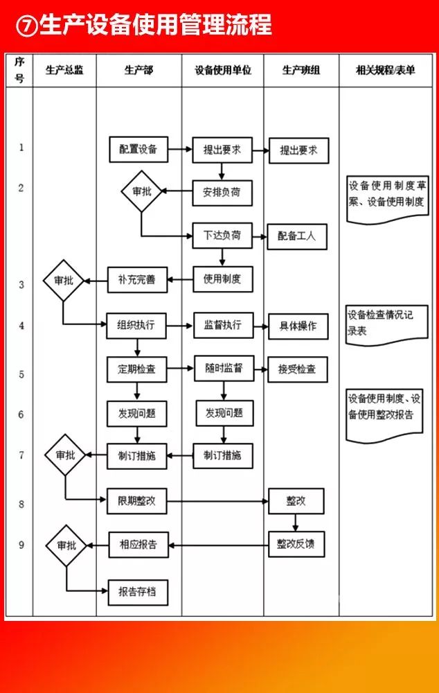 全套公司管理流程图，值得收藏!