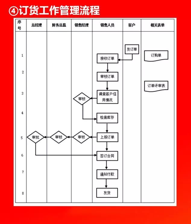 全套公司管理流程图，值得收藏!