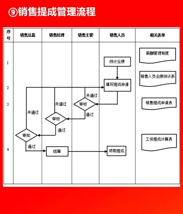 全套公司管理流程图,值得收藏! 全套公司管理流程图,值得收藏!