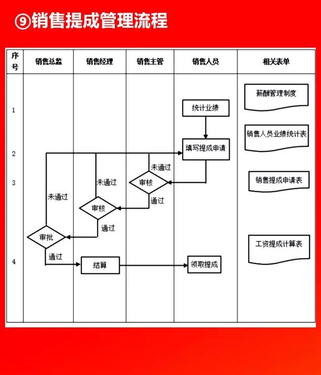 全套公司管理流程图，值得收藏!