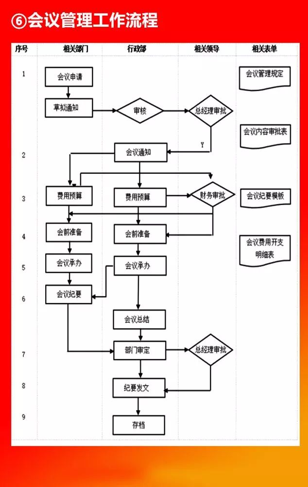 全套公司管理流程图，值得收藏!