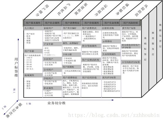 如何科学进行用户分析？六大方法论了解一下！