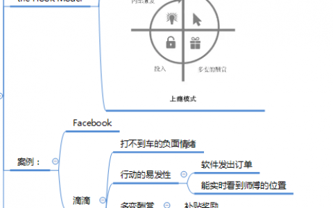 《上瘾》读书笔记，附思维导图