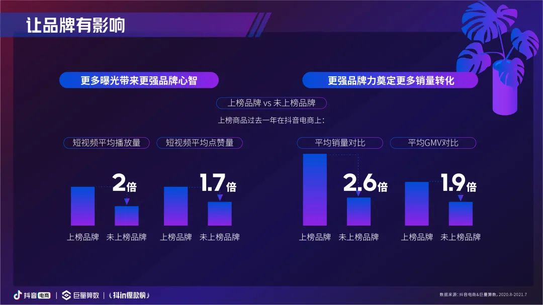 2021抖音爆款趋势洞察报告