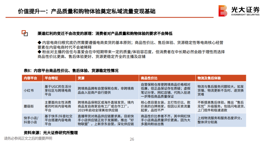 私域流量行业深度系列报告