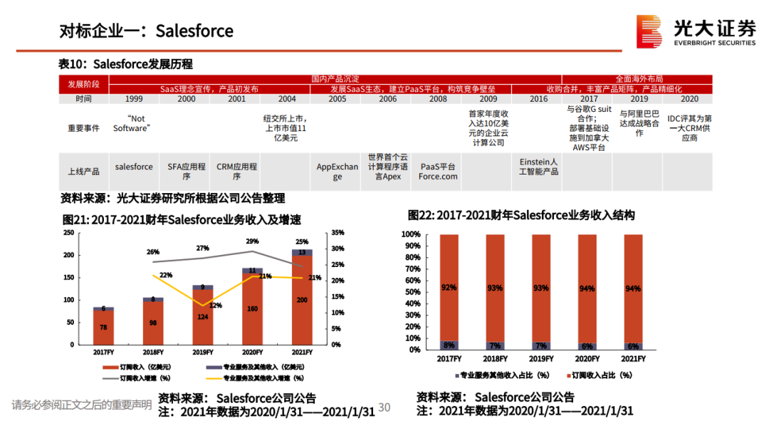 私域流量行业深度系列报告