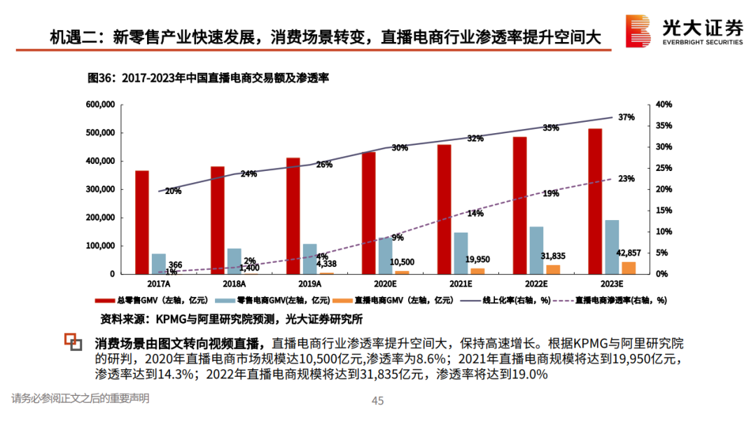 私域流量行业深度系列报告